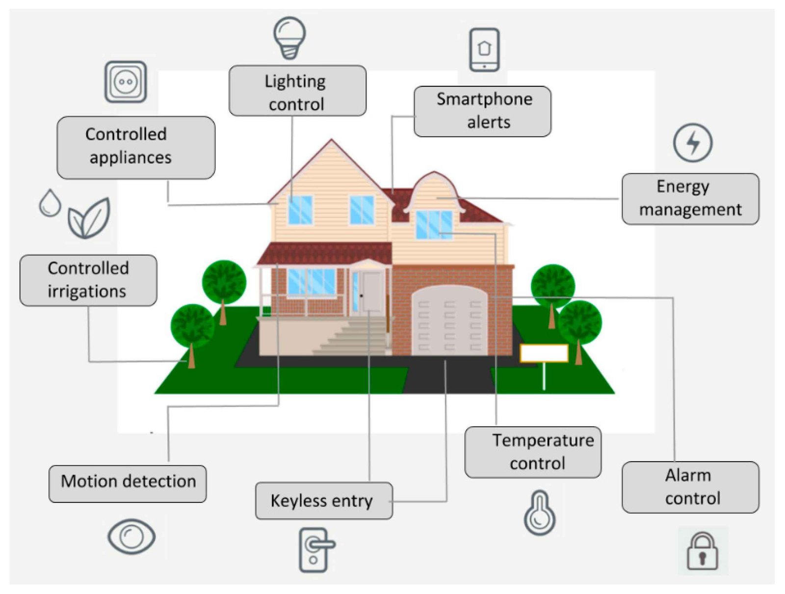 1687424628Smart home bath automation for energy efficiency